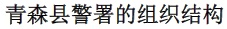 青森県警察のしくみ(中国語) 青森県警察のしくみ(中国語)