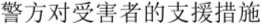 警察における被害支援の取組み（中国語）