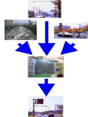 管制システムの流れ 管制システムの流れ