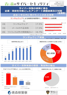 サイバー攻撃の被害に係る企業・団体を対象としたアンケート調査結果及び対策のサムネイル